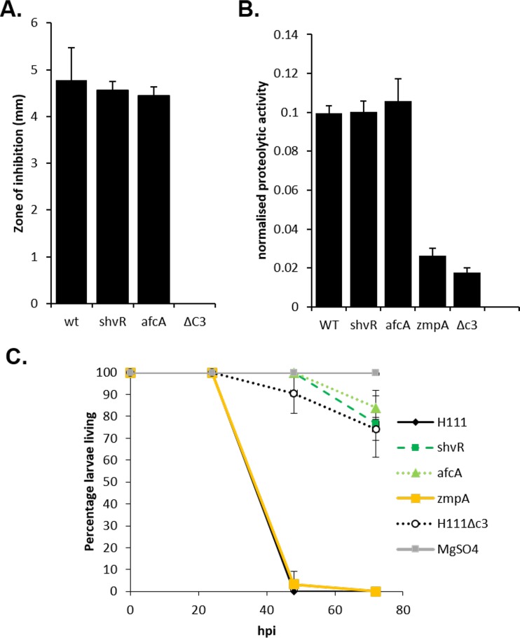 FIG 3