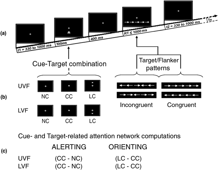 Figure 1