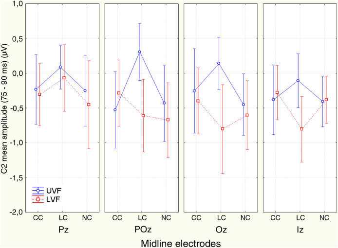 Figure 7