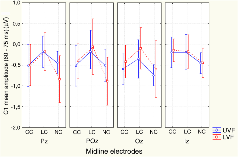 Figure 6