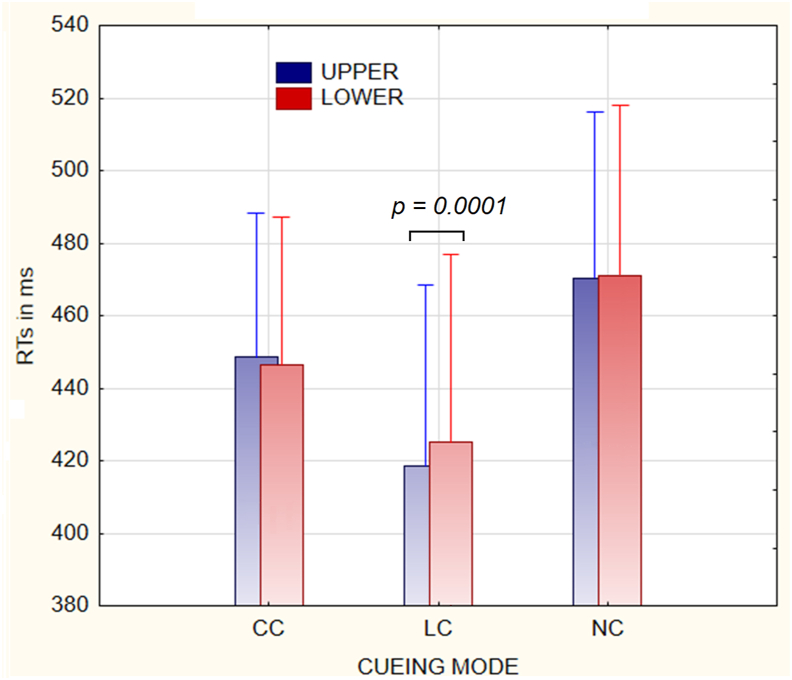 Figure 5