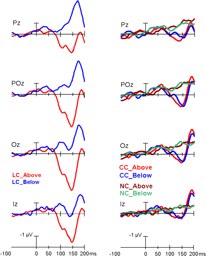 Figure 3