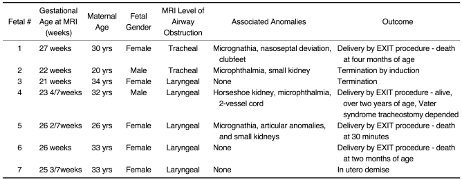 graphic file with name kjr-10-129-i001.jpg