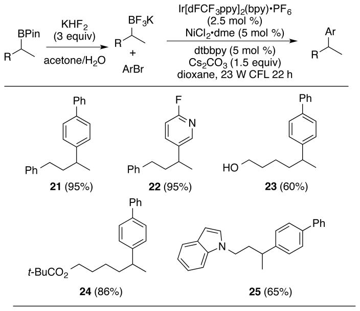 Scheme 4