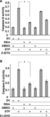 FIG. 7.