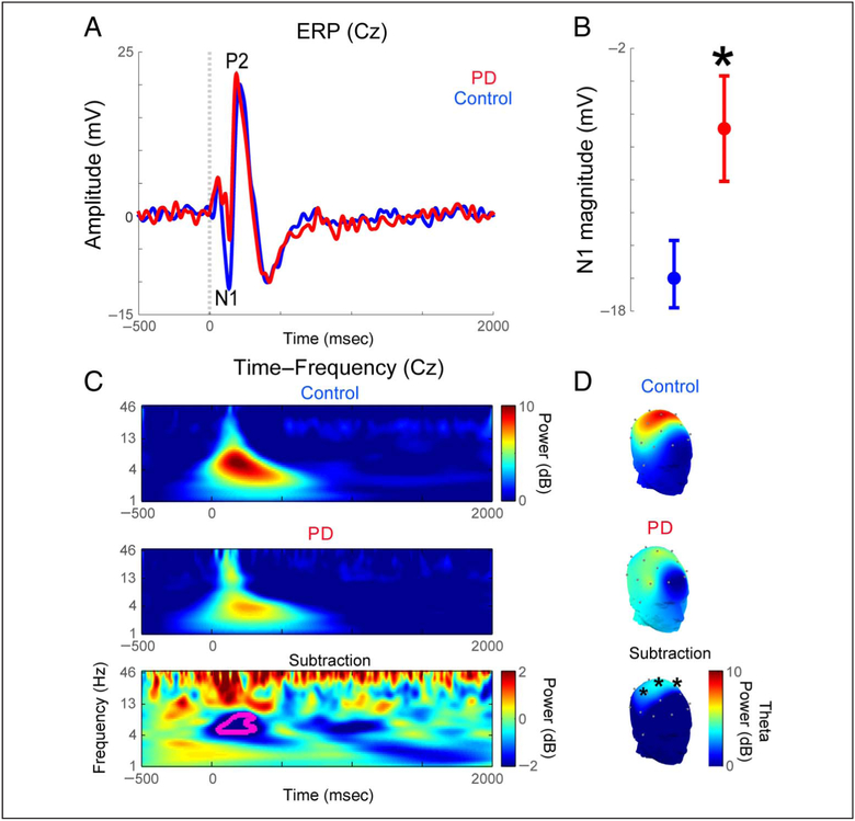 Figure 2.