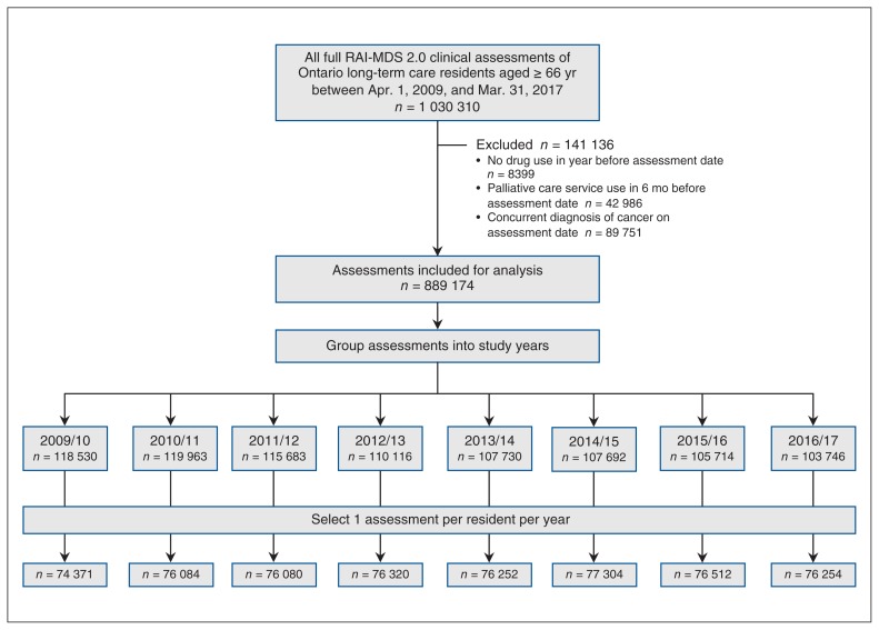 Figure 1: