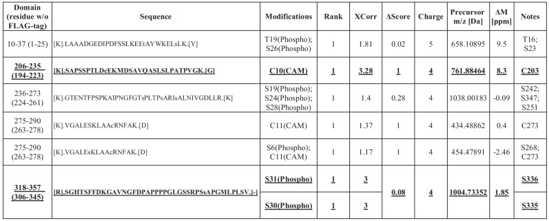 Figure 4—figure supplement 2.