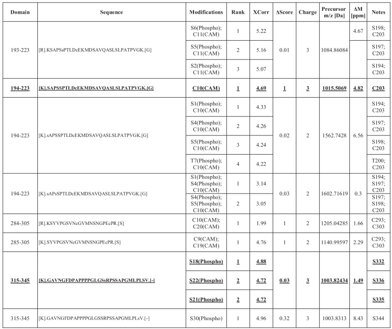 Figure 1—figure supplement 3.