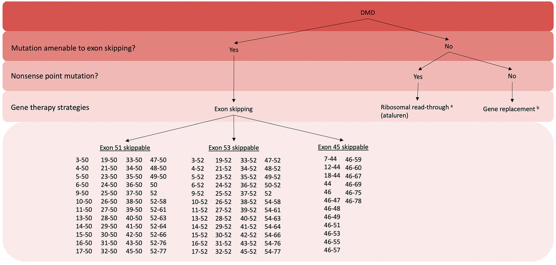 FIGURE 12-5