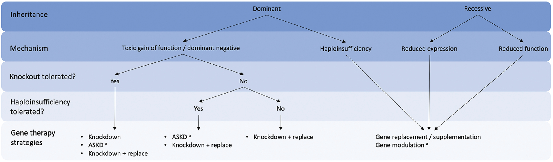 FIGURE 12-1