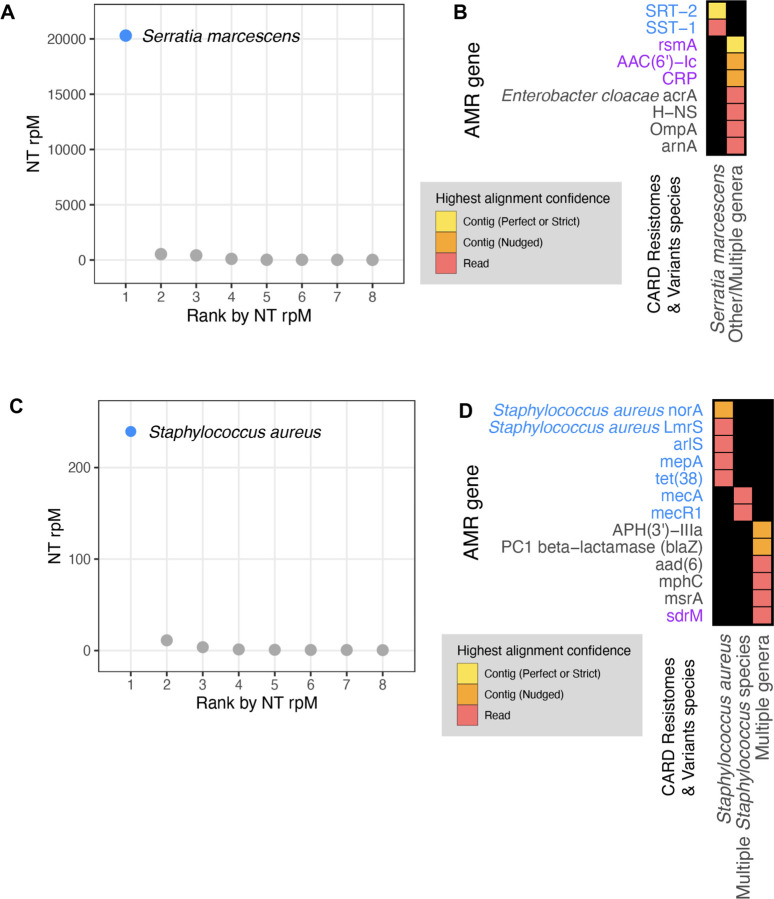 Figure 6: