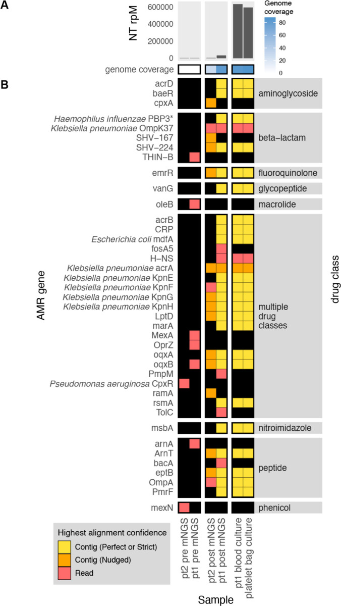 Figure 3: