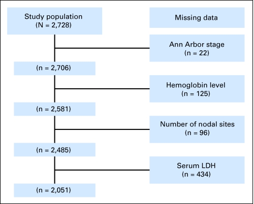 Fig 2.