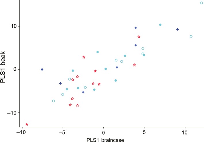 Figure 7