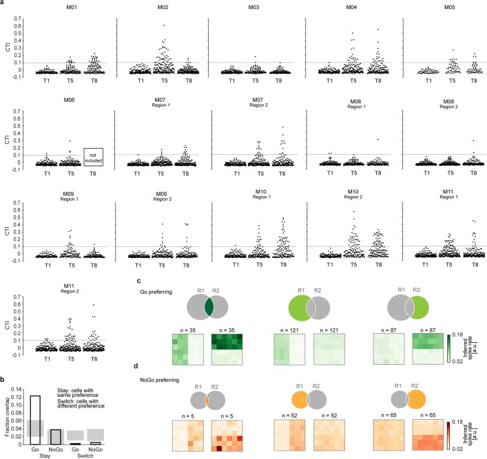 Extended Data Fig. 6