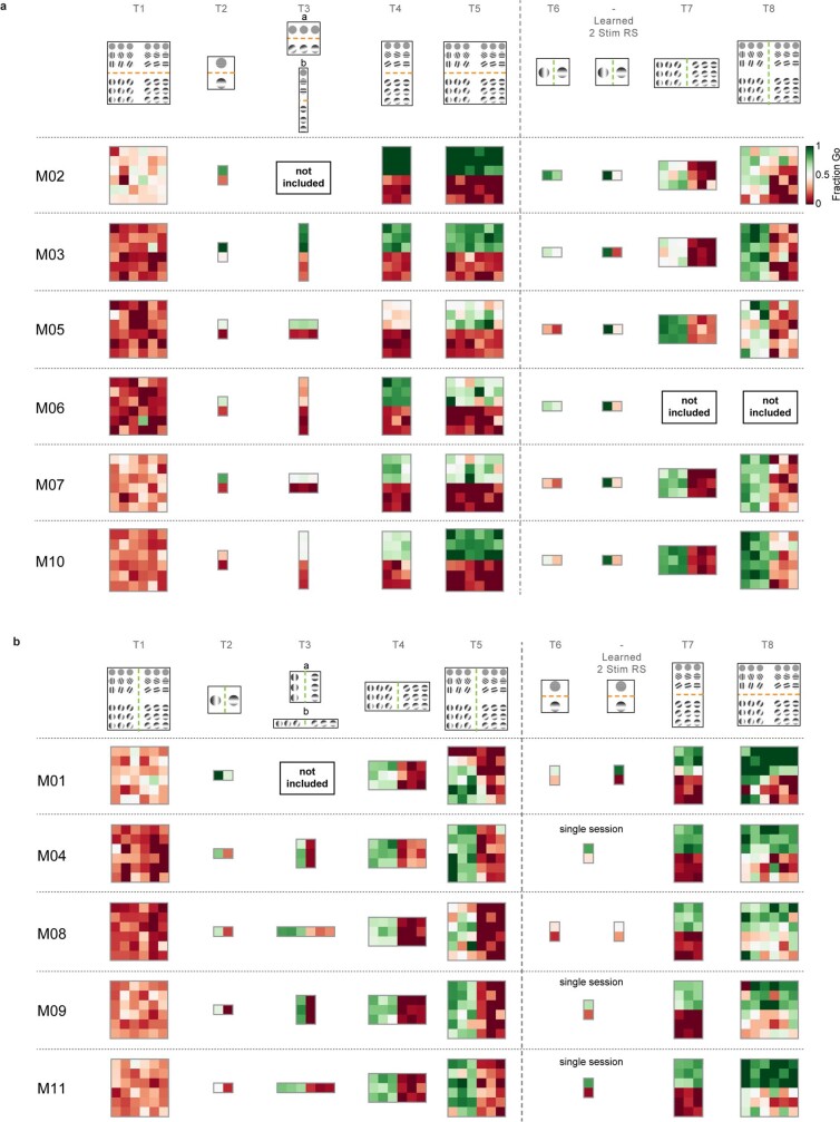 Extended Data Fig. 2