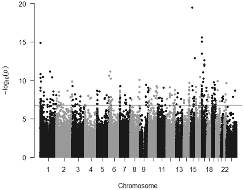 Figure 1.