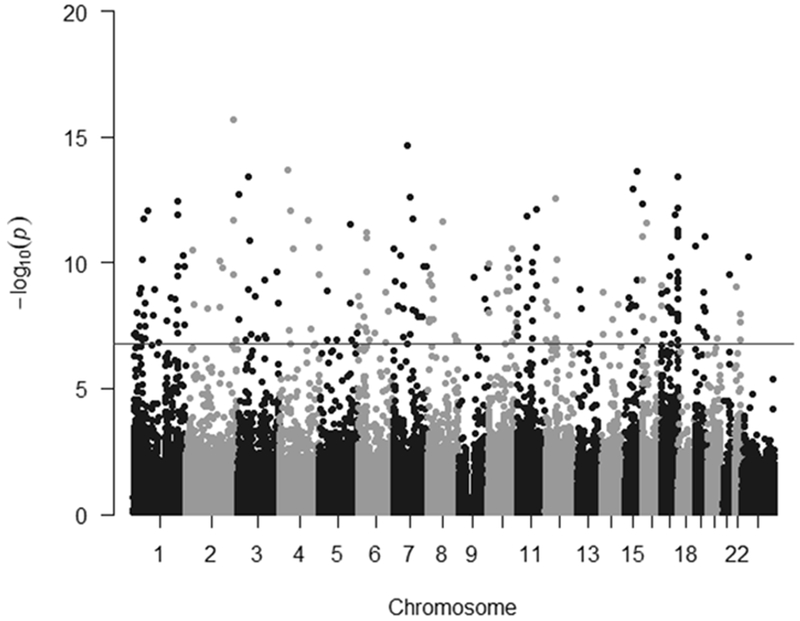 Figure 2.