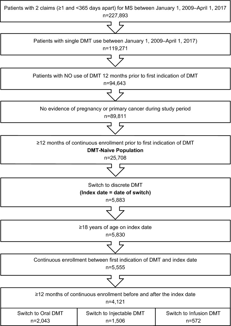 Fig. 1