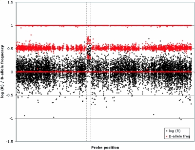 Figure  7. 