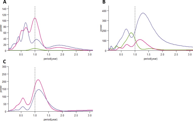 Fig 3