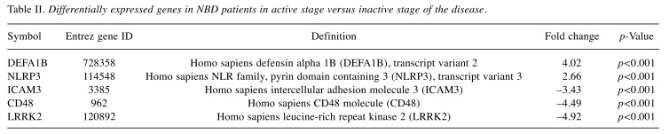 graphic file with name in_vivo-33-1495-i0002.jpg