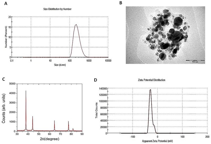 Fig 2