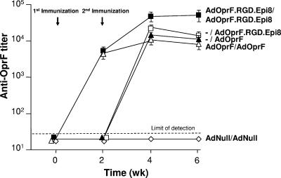 FIG. 6.