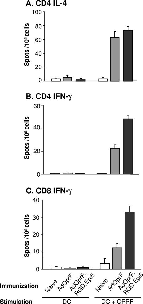 FIG. 4.