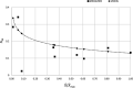 Fig. B12