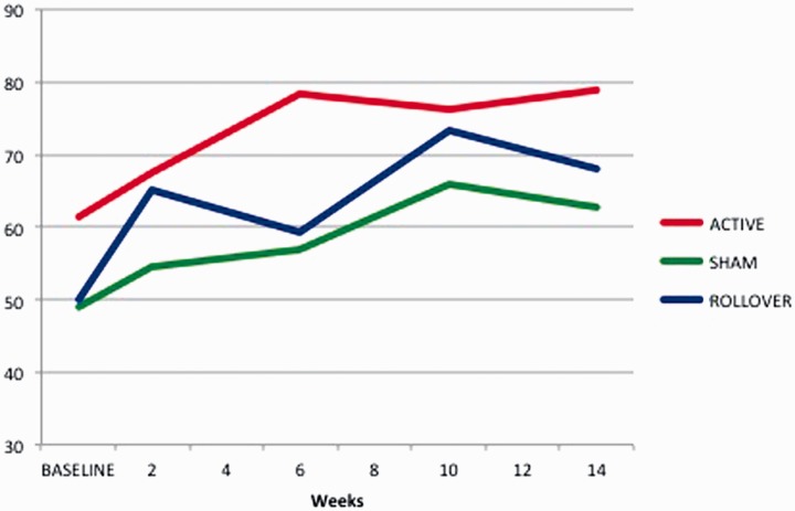 Figure 5.