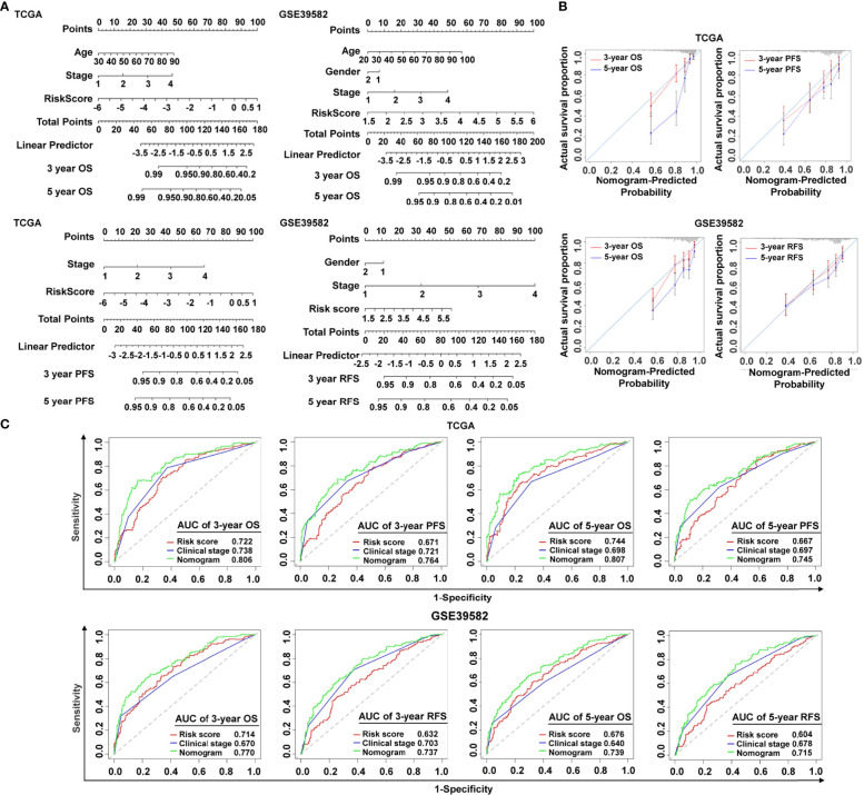 Figure 4