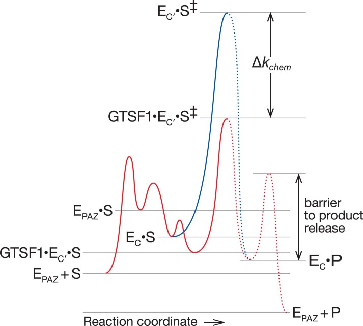 Extended Data Fig. 9