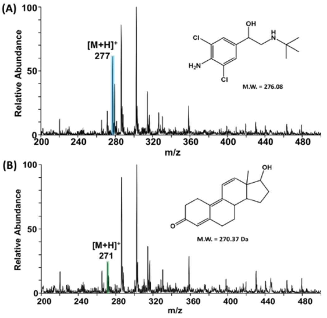 Figure 3.