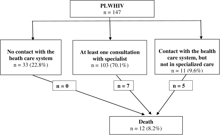 Fig 1