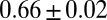 Inline graphic