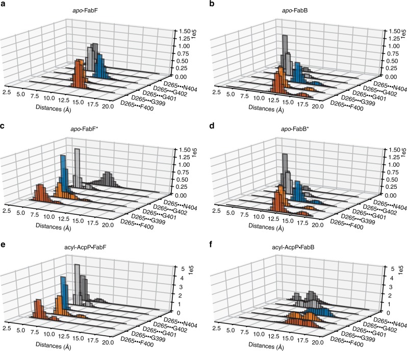 Fig. 9