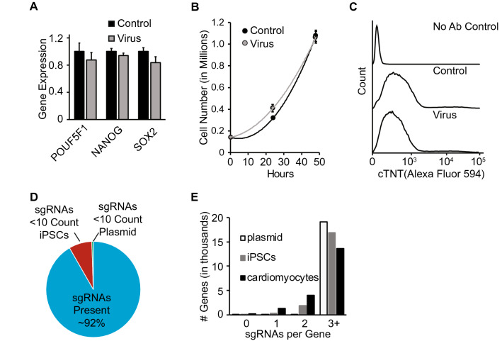 Figure2