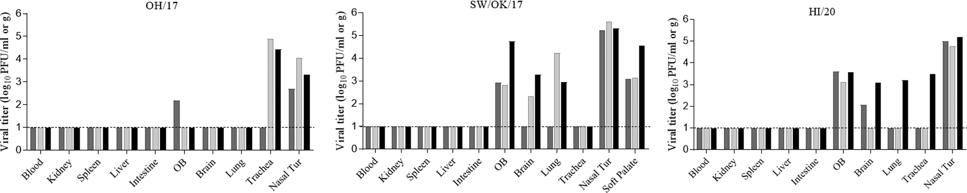 Fig 2.