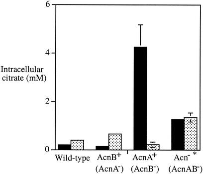 FIG. 10.