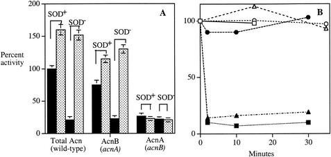 FIG. 9.