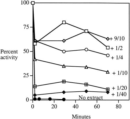 FIG. 8.