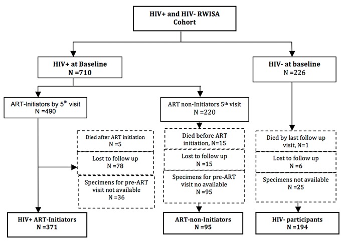 Fig 1