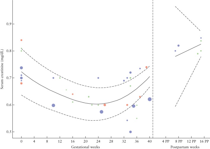 UOG-20137-FIG-0004-c