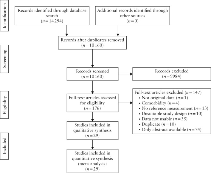 UOG-20137-FIG-0001-b