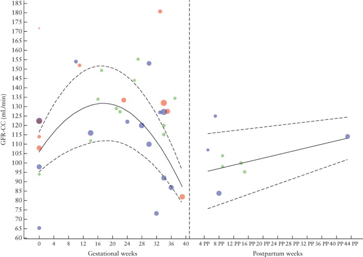 UOG-20137-FIG-0003-c