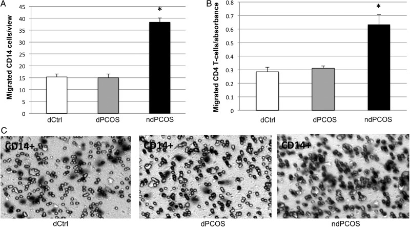 Figure 4