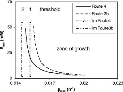 FIG. 5.