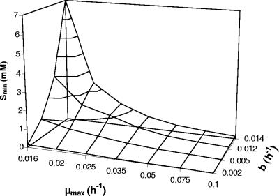 FIG. 4.